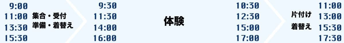 湘南/江ノ島サーフィン体験のスケジュール